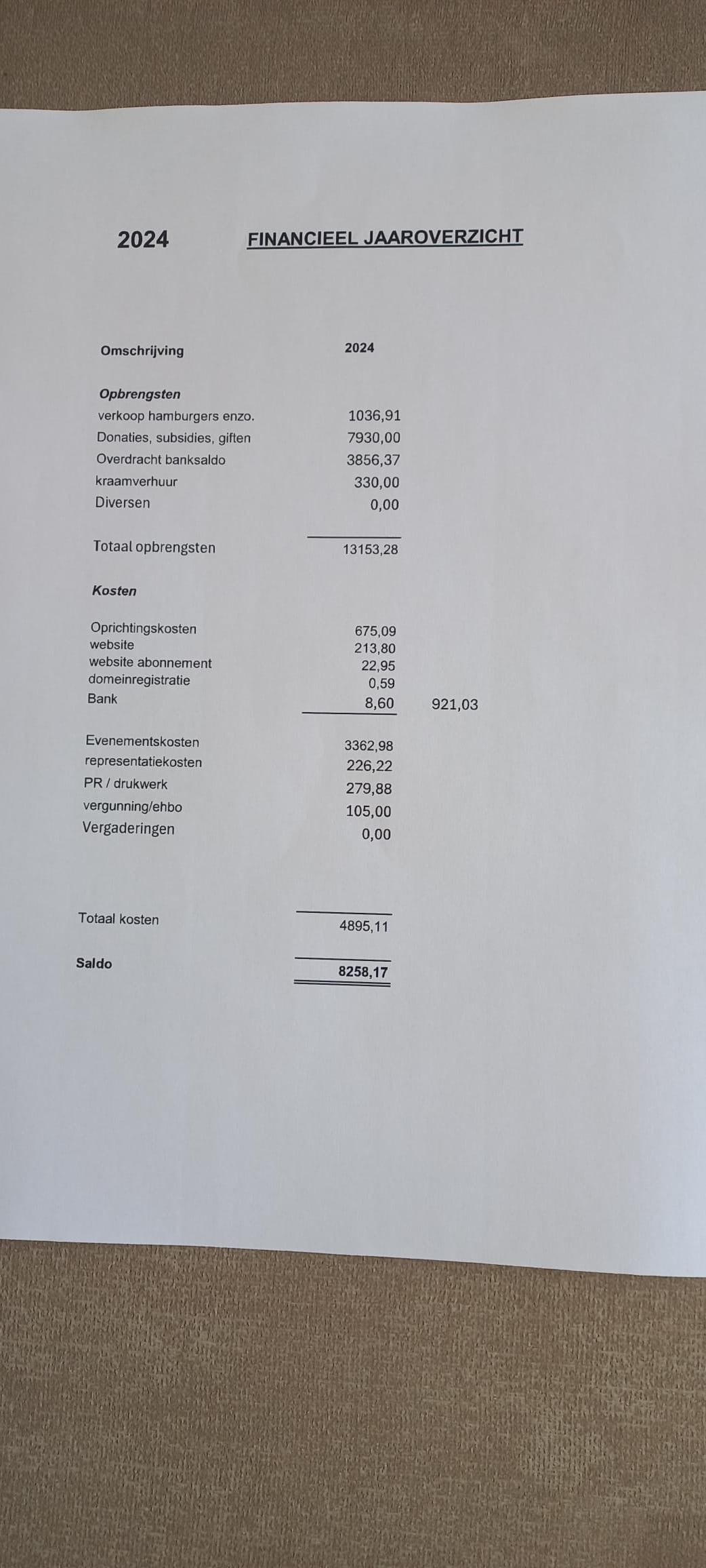 Financieel Jaaroverzicht 2024