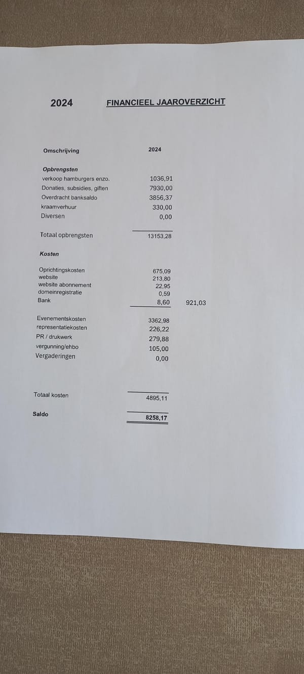 Financieel Jaaroverzicht 2024