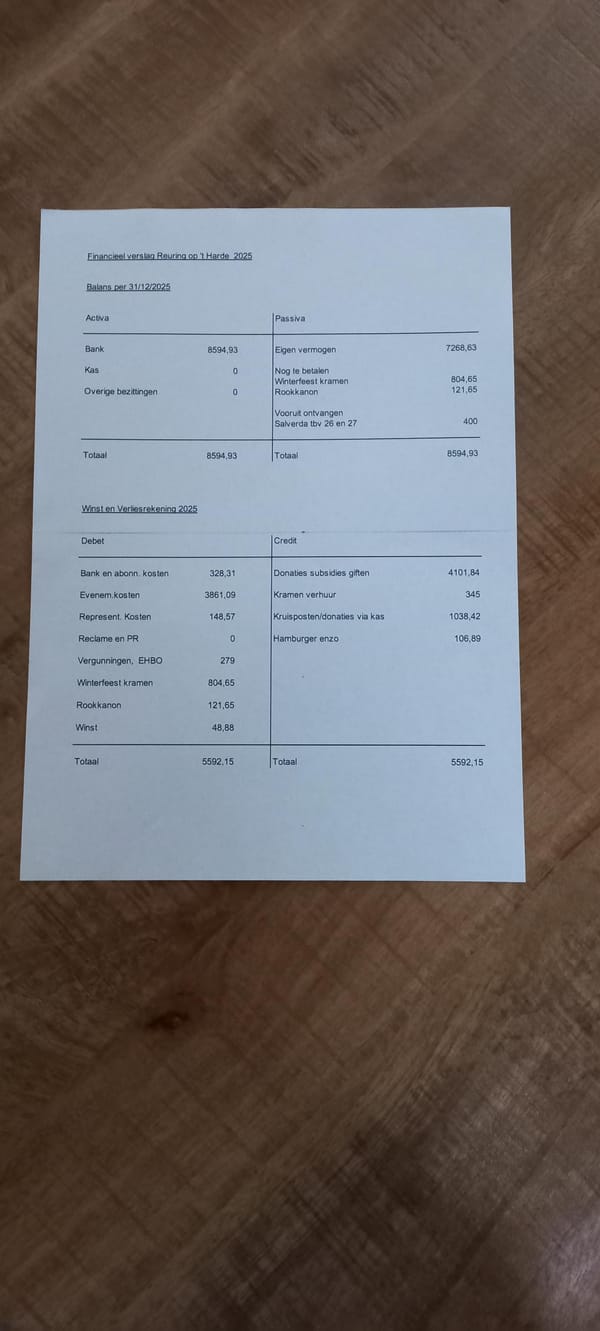 Financieel Jaaroverzicht 2025